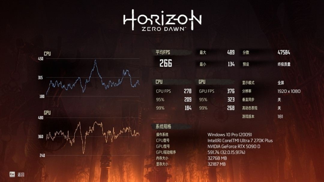 亡羊补牢 为时未晚否!酷睿Ultra 7 270K/5 250K Plus首发评测:游戏性能大幅提升