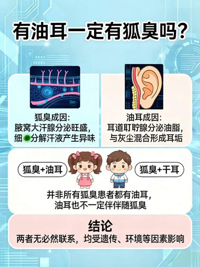油耳=狐臭？别再被误导了！油耳和狐臭到底啥关系？