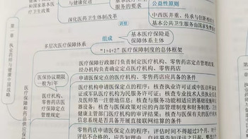 救命！2026执业西药师备考，这本蓝宝书帮我摆脱无效内耗