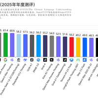 MiniMax M2.7 vs Claude Opus 4.6？我们汇总了128位用户真实体验，结论在这