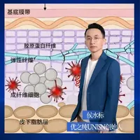 18β-甘草次酸多维度抵御光损伤①UVB → MyD88 → MAPK/NF-κB → MMPs/炎症因子 → 皮肤老化②18β-GA从“抗氧化”到“抗光炎症”#UNISN优之纯#化妆品OEM#光老化#抗炎