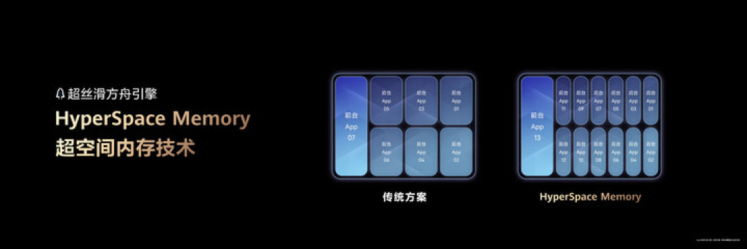 华为Mate 80 Pro Max 风驰版:不止全能,更要全性能