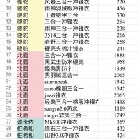 李佳琦3.13冲锋衣篇