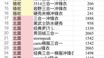 李佳琦3.13冲锋衣篇