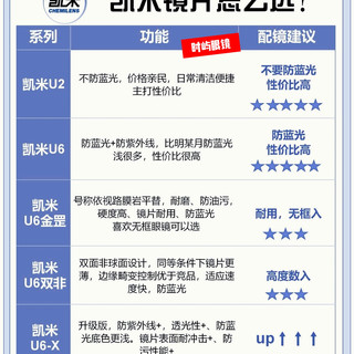 凯米镜片怎么选，一张图告诉你！