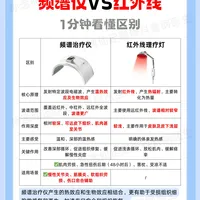 频谱治疗仪vs红外线，一张表说清区别！