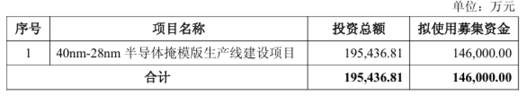 募资14.6亿攻坚高端掩模版,龙图光罩能否打破业绩僵局?|看财报