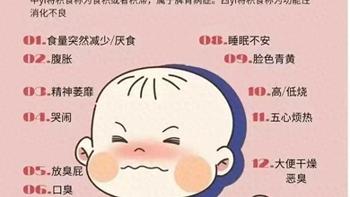 儿童积食与内热调理指南：健脾消积汤解析