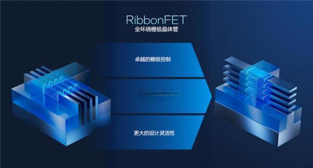 英特尔双U评测：桌面性价比之王，移动端核显性能革命