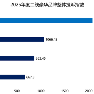 凯迪拉克投诉率最高? 二线豪华品牌产品质量分析