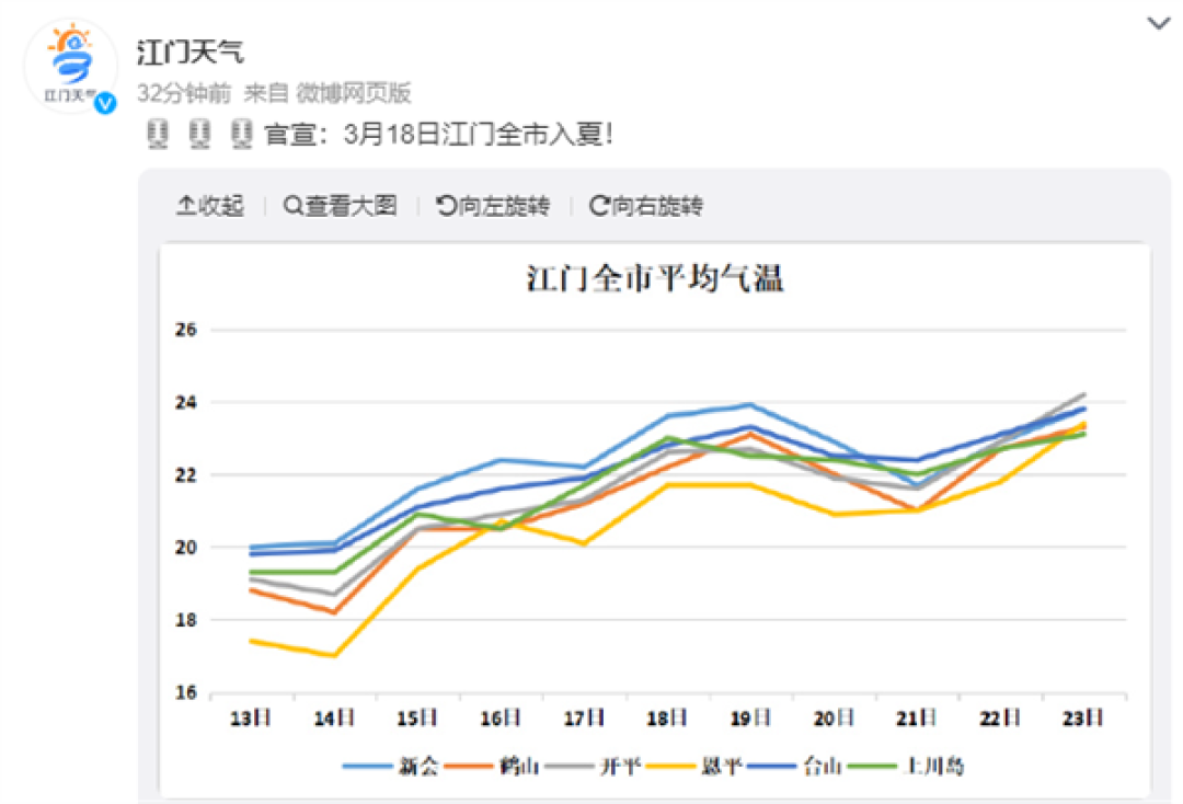 11年来最早 广东多地官宣入夏 网友:这不才春天吗