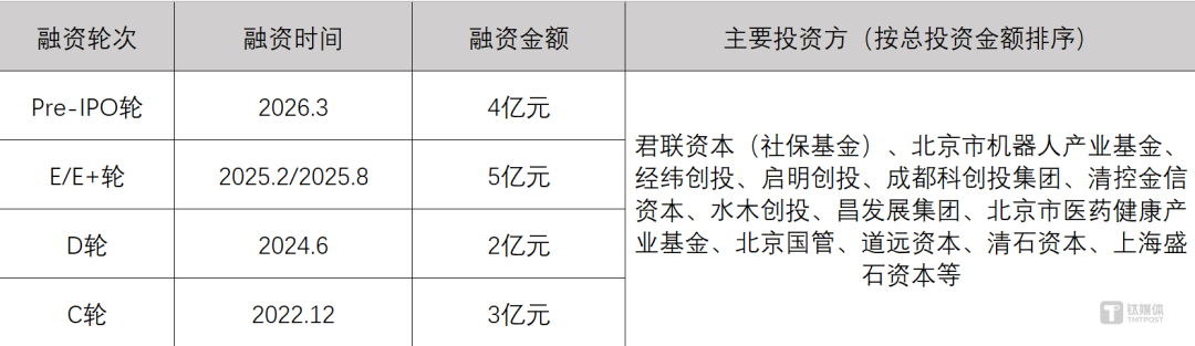 北京首个智能眼科医工产业园探访：一家清华系企业的“破局”之路