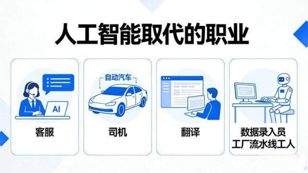 30 岁以下从业者首当其冲，马斯克转发AI失业清单，毕业即失业
