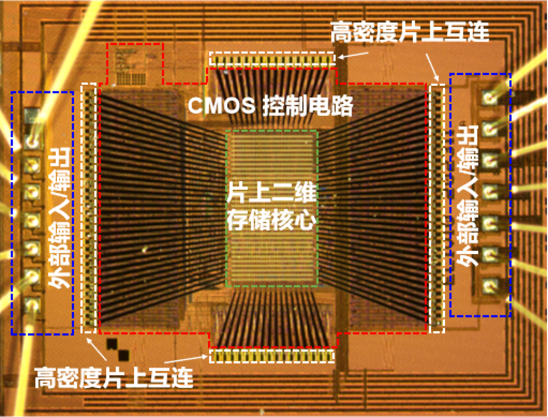 2025年度中国科学十大进展发布:全球首颗2D-硅基混合架构闪存芯片等入选