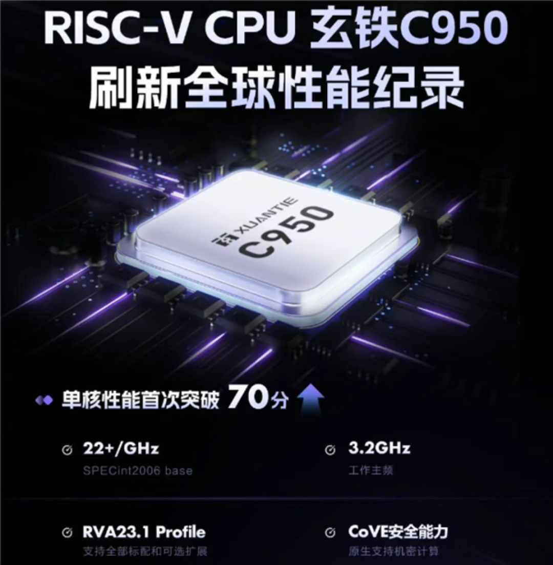 每GHz跑分超22 阿里自研CPU玄铁950有多强:单核超Zen之父作品