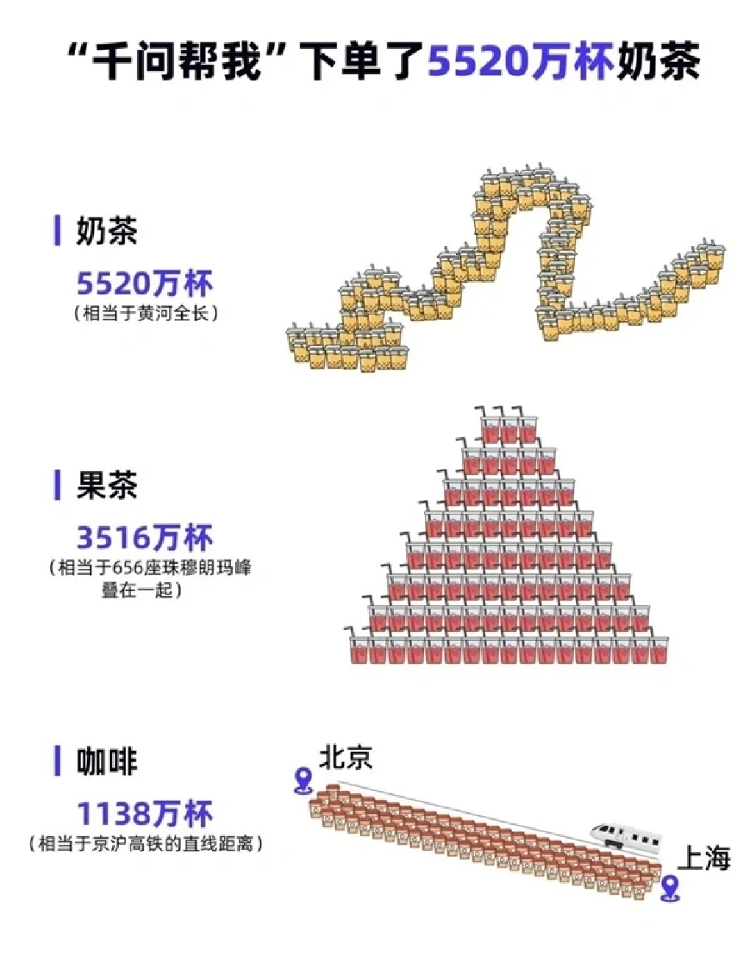 打车这件事，被千问用 AI 重新定义