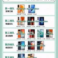 2026年iQOO Neo系列机型分级与选购指南