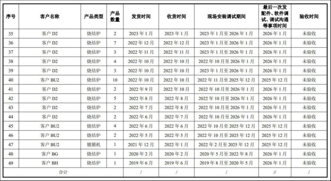 来源：公告