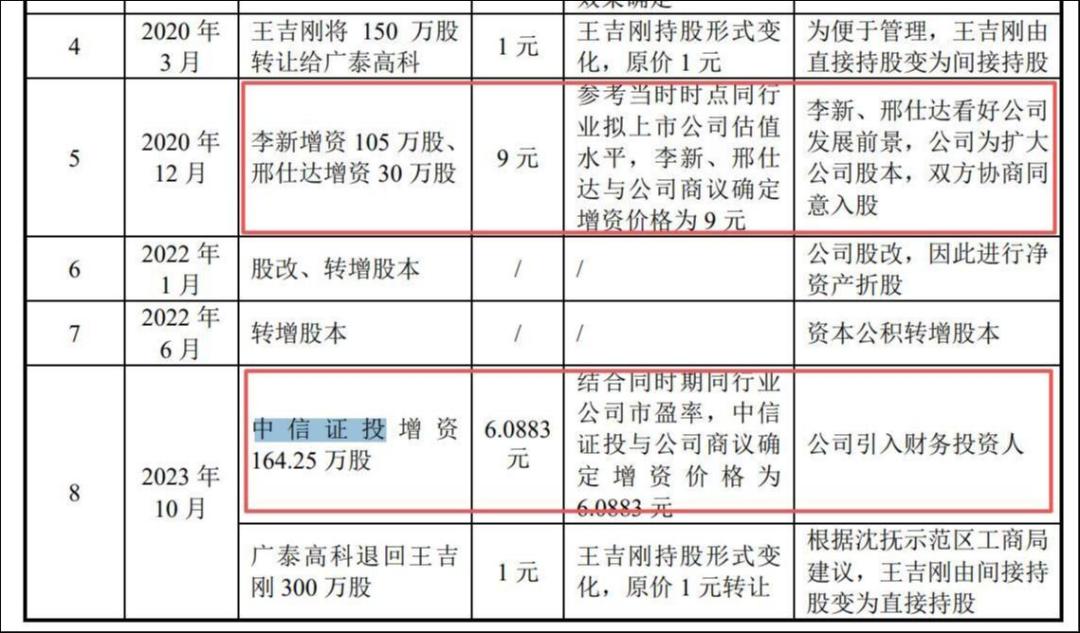 来源：审核问询回复