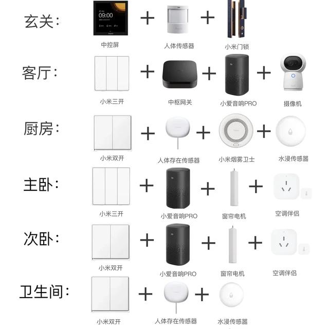 3999块搞定全屋智能，按空间配齐不踩雷