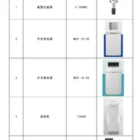 全屋净软水已定｜滨特尔