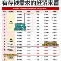 2026银行利率大盘点！想理财还有啥工具