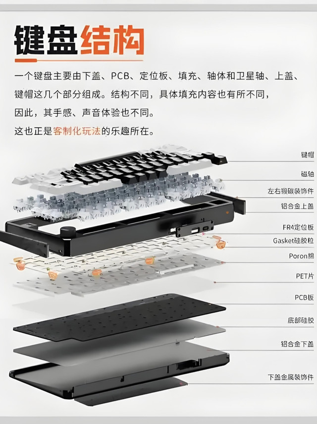 办公键鼠选购科普