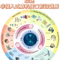 非侵入式脑机接口最近新前沿进展