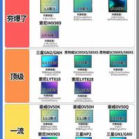 手机旗舰传感器等级秩序盘点与选购指南