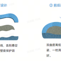 2026年“年度舒服枕头”榜单：解读领先品牌的护颈黑科技