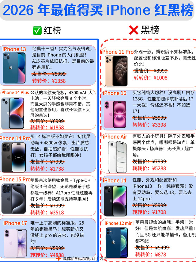 2026二手iPhone红黑榜 闭眼入&避坑款全盘点