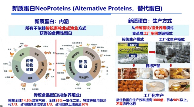 别只盯着碳水了,食品健康化下一个超级品类:优质蛋白!