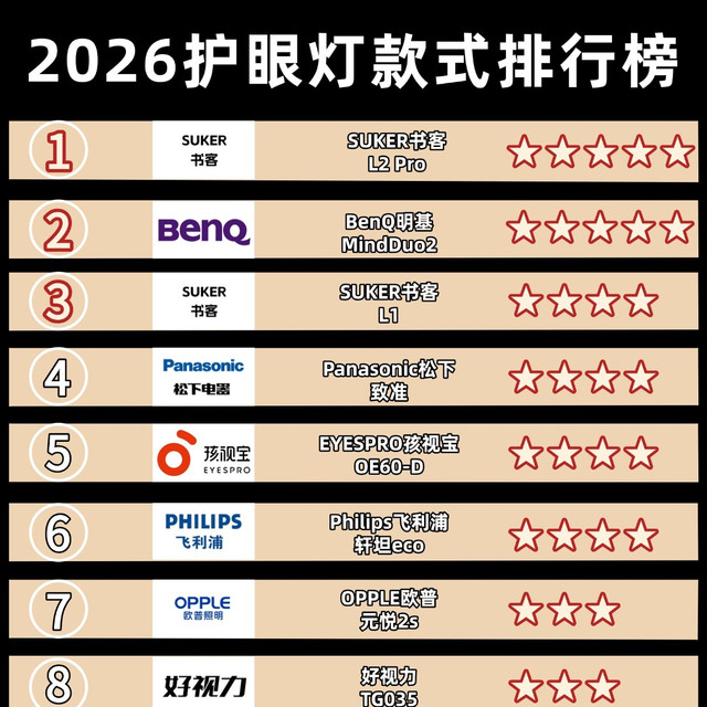 儿童护眼灯排行榜10强品牌公布：诠释儿童护眼台灯推荐品牌有哪些