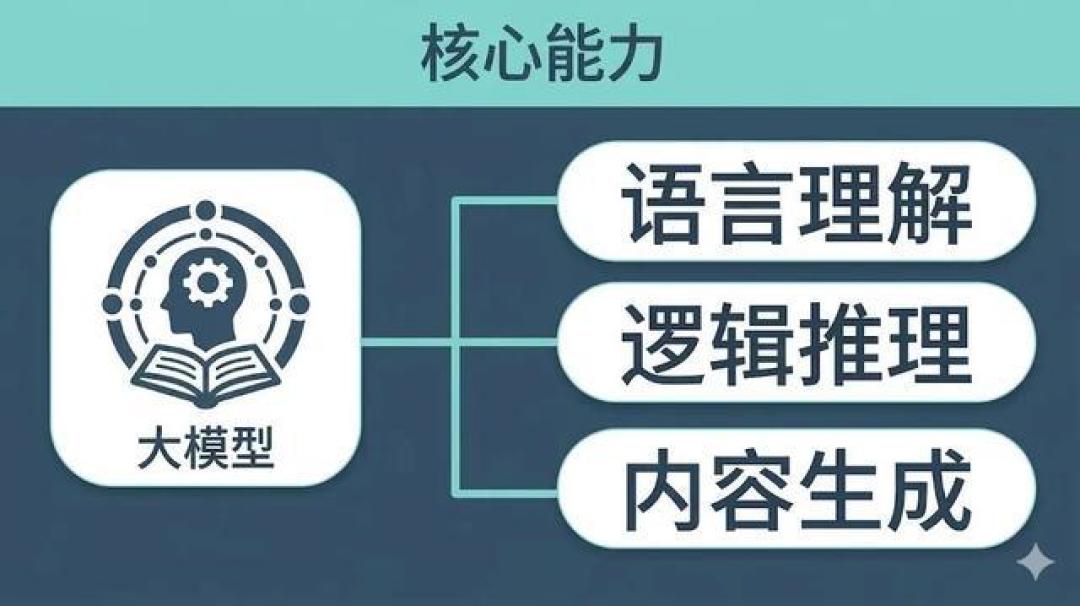 从Chain到Graph,用LangGraph与RAG重塑AI智能体开发