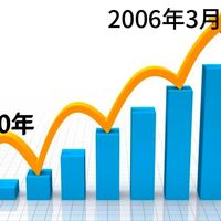 未来打败手机的可能是收音机