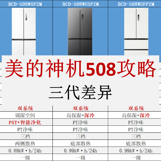 换个马甲多收一千？美的508冰箱全系新老款硬核横评，哪款值得买