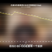 中国开发者“协助”尼康解除Z8/Z9 ISO64的封印