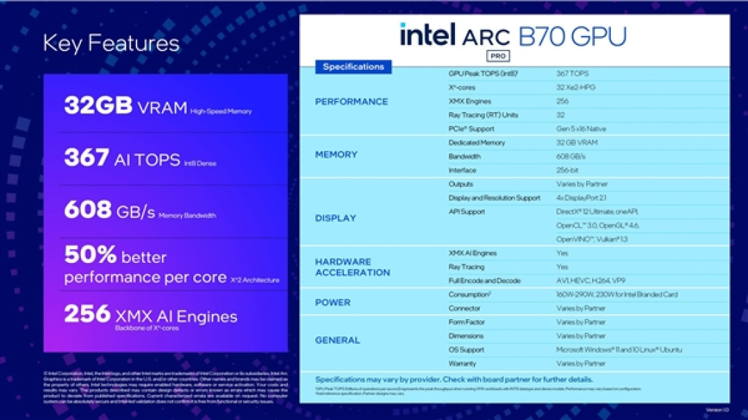 Intel新显卡锐炫Pro B70/B65发布！32GB大显存+367TOPS算力