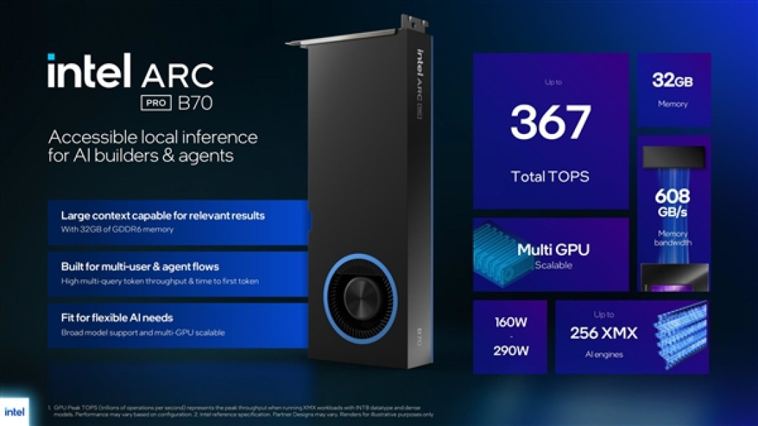 Intel新显卡锐炫Pro B70/B65发布！32GB大显存+367TOPS算力