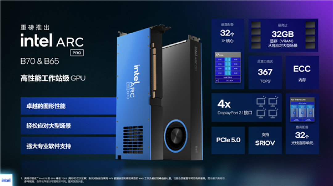 Intel新显卡锐炫Pro B70/B65发布！32GB大显存+367TOPS算力