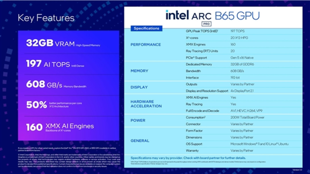 Intel新显卡锐炫Pro B70/B65发布！32GB大显存+367TOPS算力