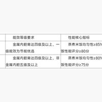 电饭煲哪个品牌好 2026国家标准解读+高性价比选购指南