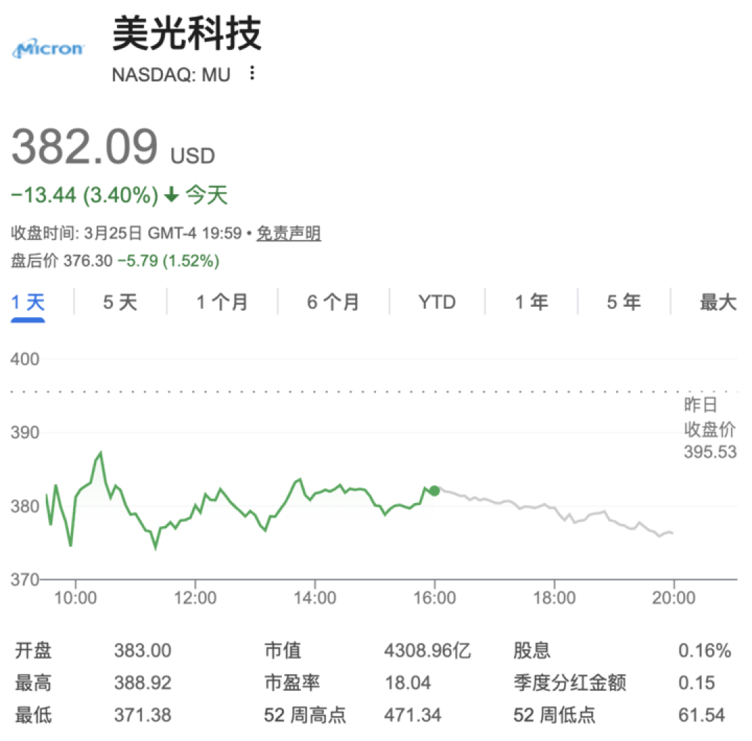 一篇论文引发存储芯片股暴跌,Google 的「DeepSeek 时刻」来了?