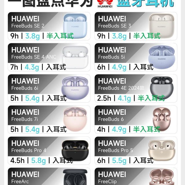 华为蓝牙耳机全系列盘点 按需求选不花冤枉钱
