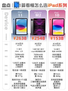 一篇看懂iPad全系怎么选 闭眼入不踩雷
