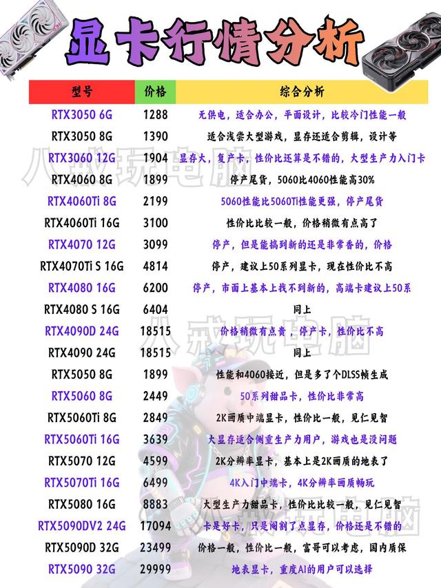 2026年3月显卡行情全解析 装机党闭眼冲