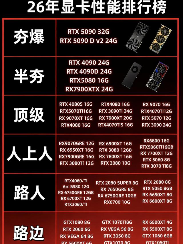 2026显卡天梯图看完emo了 装机党哭晕在厕所