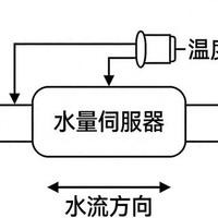 燃气热水器选购指南：升数、恒温与安全配置详解