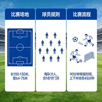 🔥足球小白速进！5分钟搞懂规则，点赞不迷路