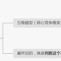 为什么大部分人在股市中赚不到钱？